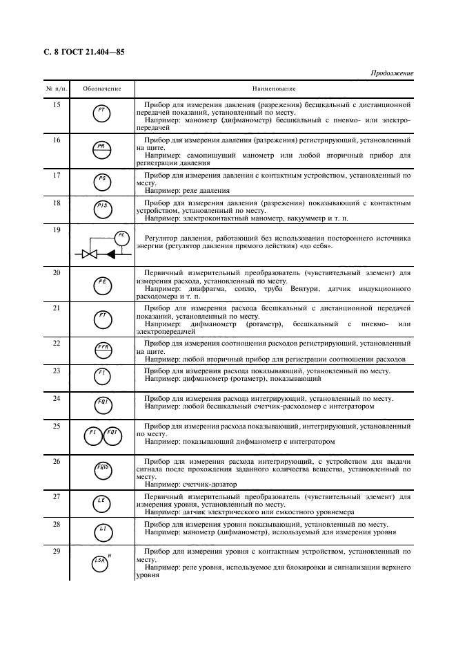 Обозначение приборов кип на схеме