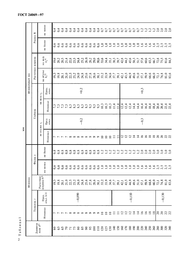 Шпоночный паз: размеры по ГОСТ