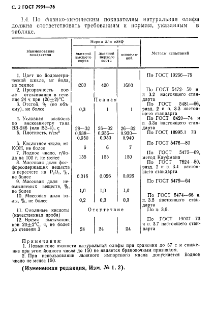 ГОСТ 7931-76. Олифа Натуральная. Технические Условия / | Паритест